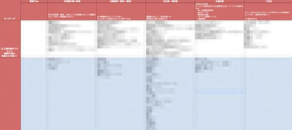 株式会社OKAN 支援事例フェーズ1:目的（MQL創出数）達成への課題明確化と目標再設定